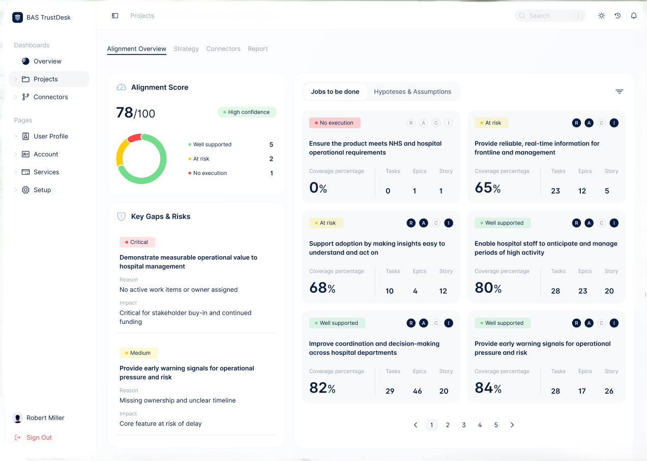 BAS Trustdesk alignment score dashboard with confidence levels and gap analysis