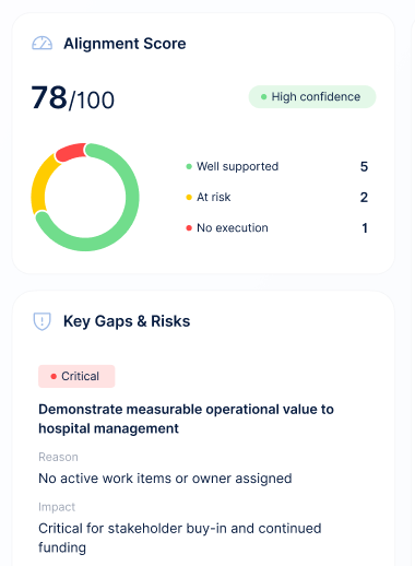 BAS Trustdesk alignment score: 78 out of 100 at high confidence, with key gaps and risks listed beneath
