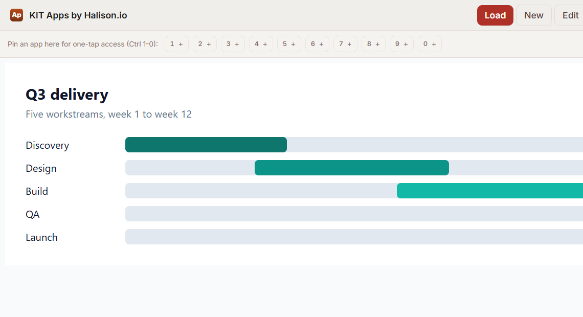 KIT Apps running a project timeline that was pasted in as code