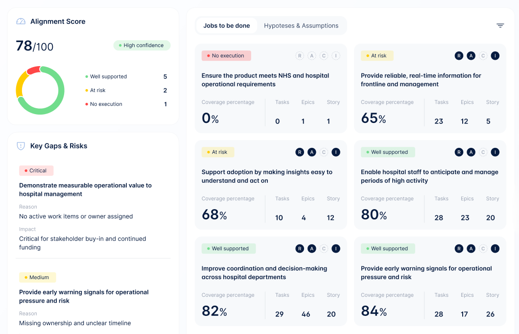 BAS Trustdesk alignment score: 78 out of 100 at high confidence, with five objectives well supported, two at risk and one with no execution